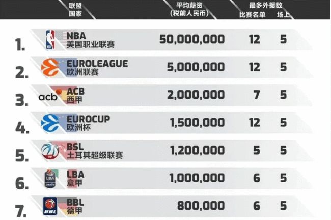 从来不是一